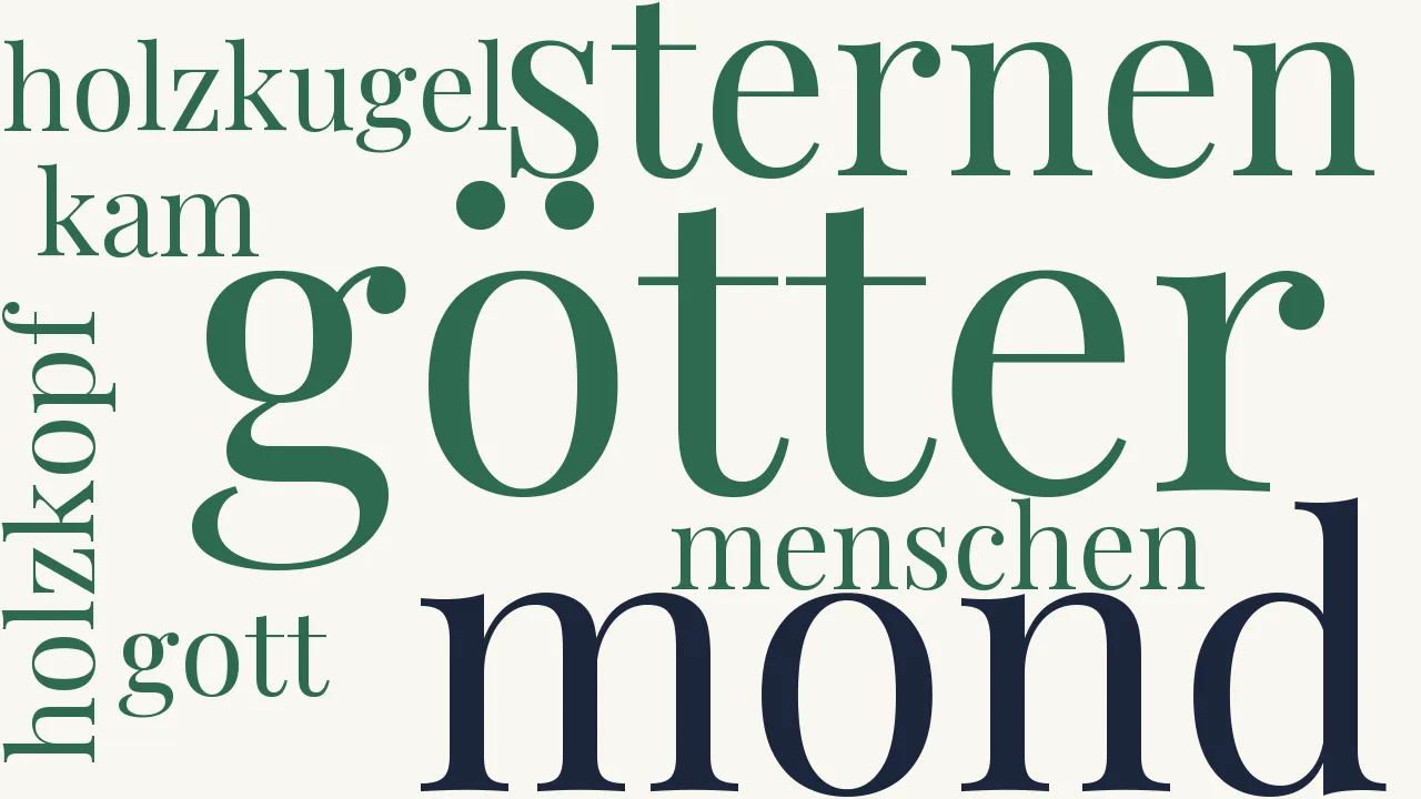 Wortwolke zu Gut Holz!
