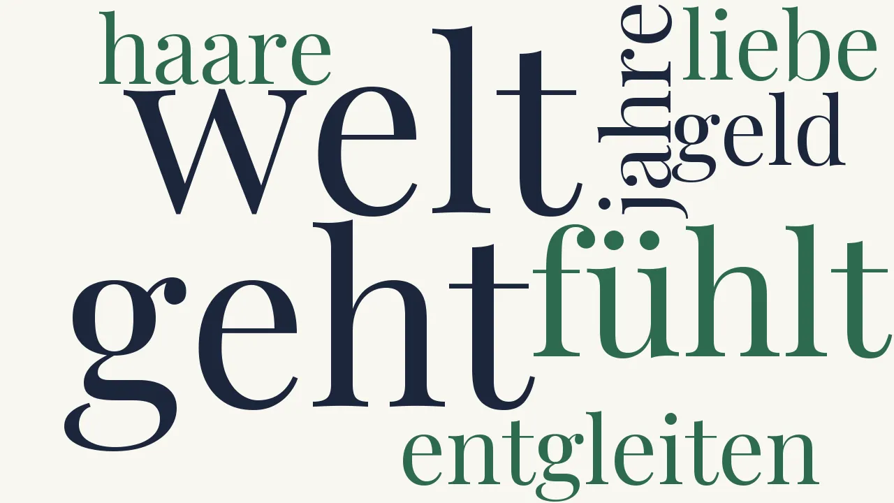 Wortwolke zu Resignation