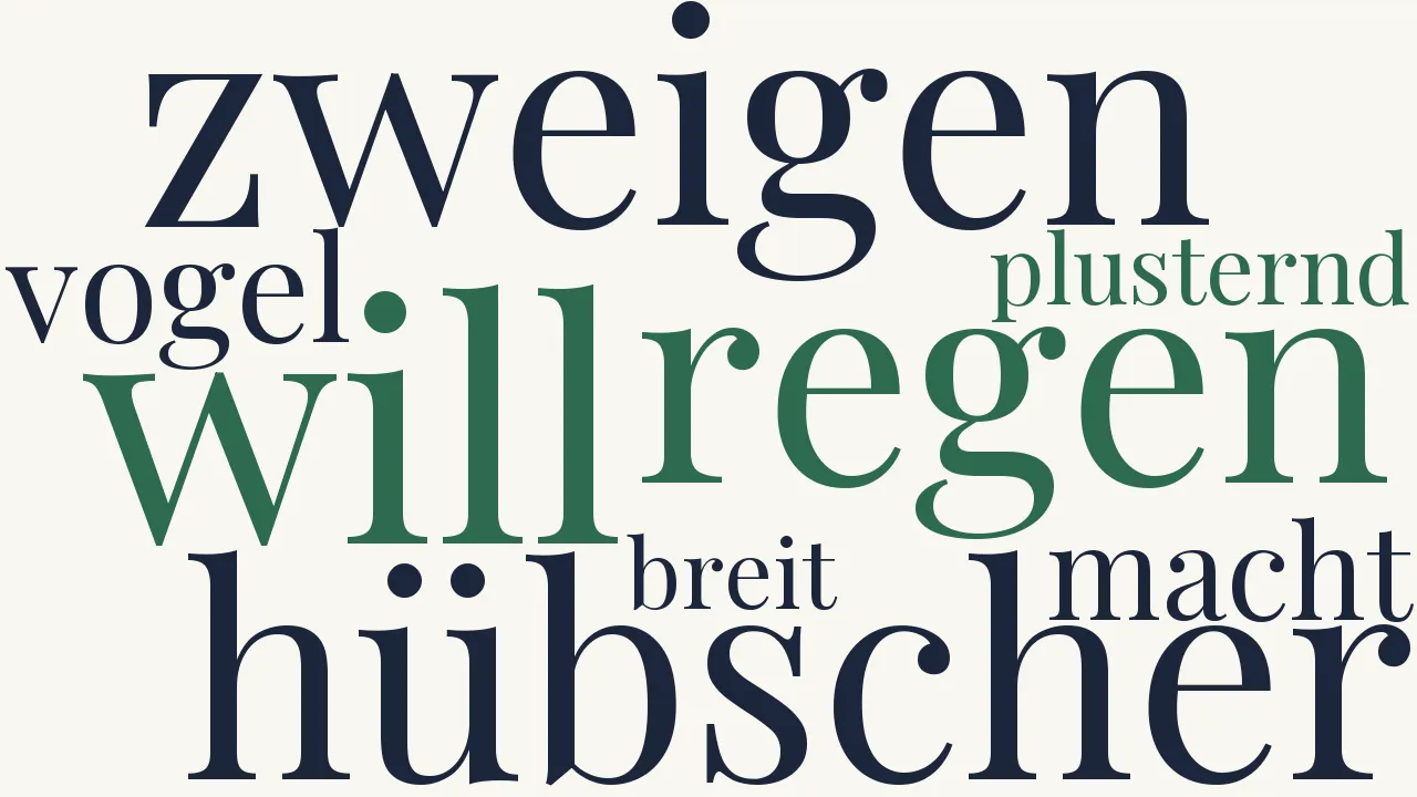 Wortwolke zu Spaziergang