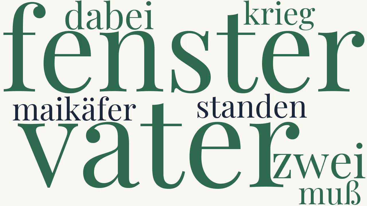 Wortwolke zu Vater ist auch dabei