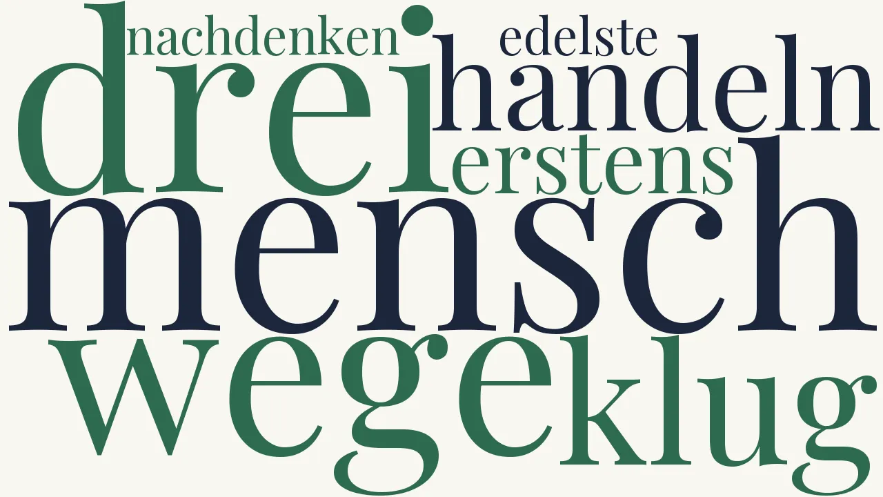 Wortwolke zu Handeln