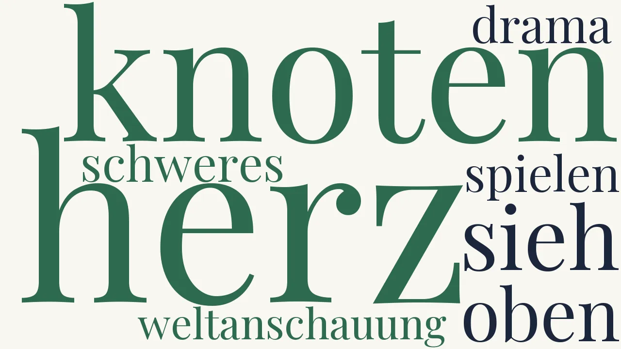 Wortwolke zu Kritik