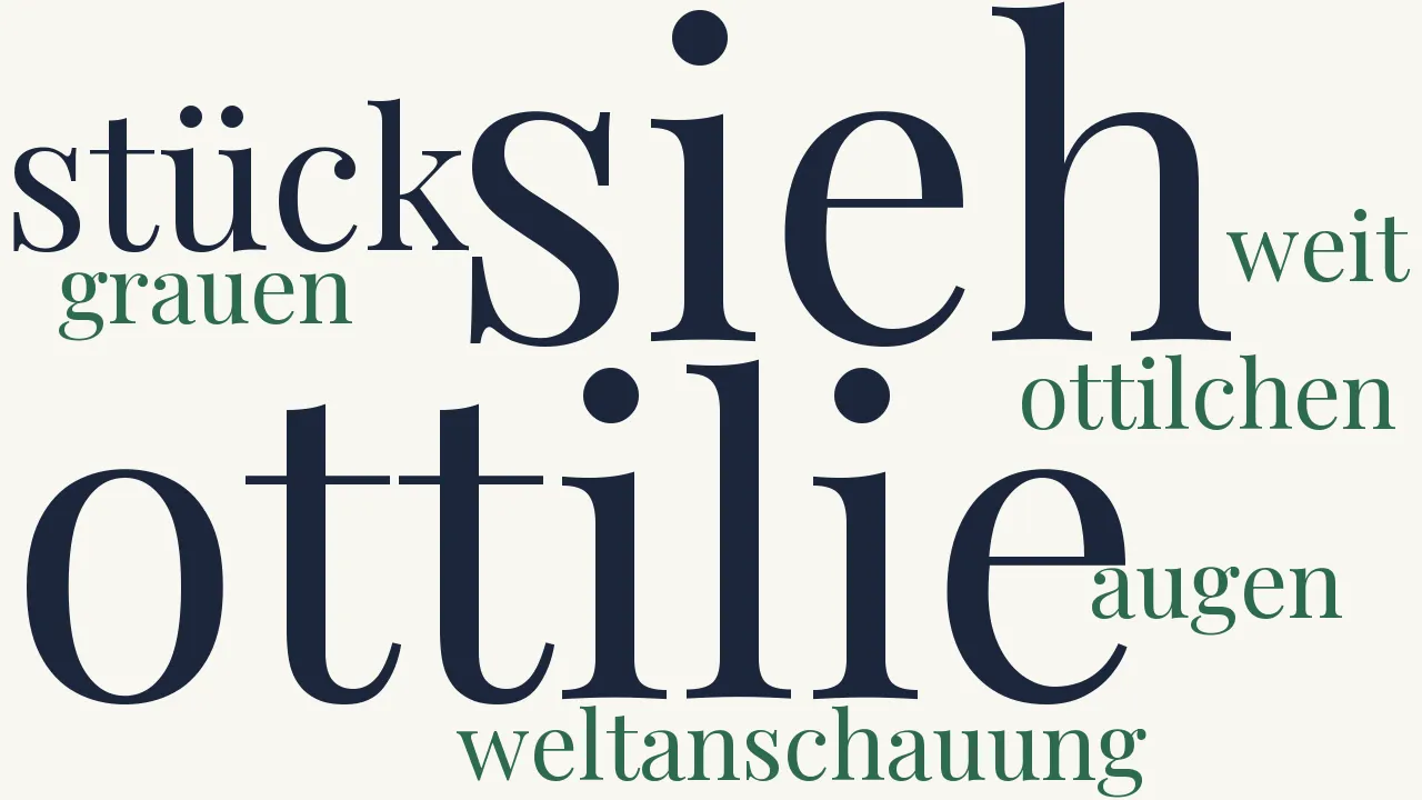 Wortwolke zu Parkett