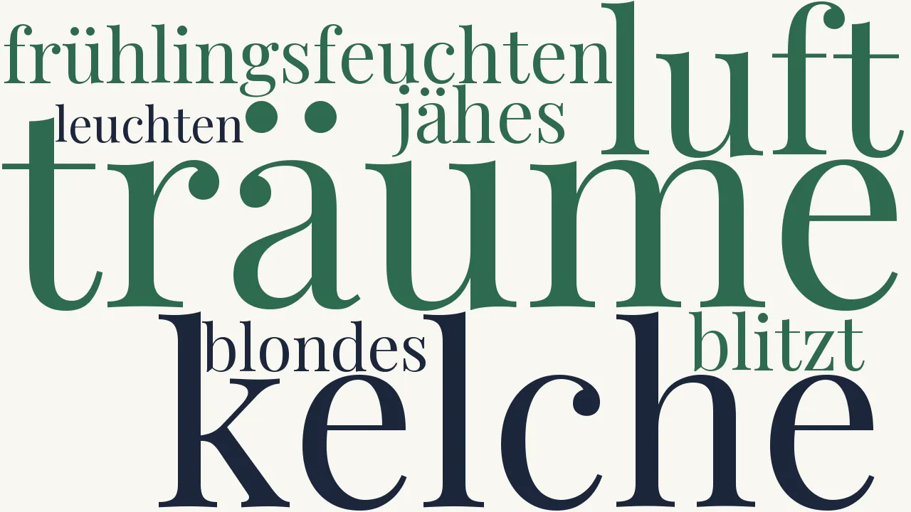 Wortwolke zu Frühling