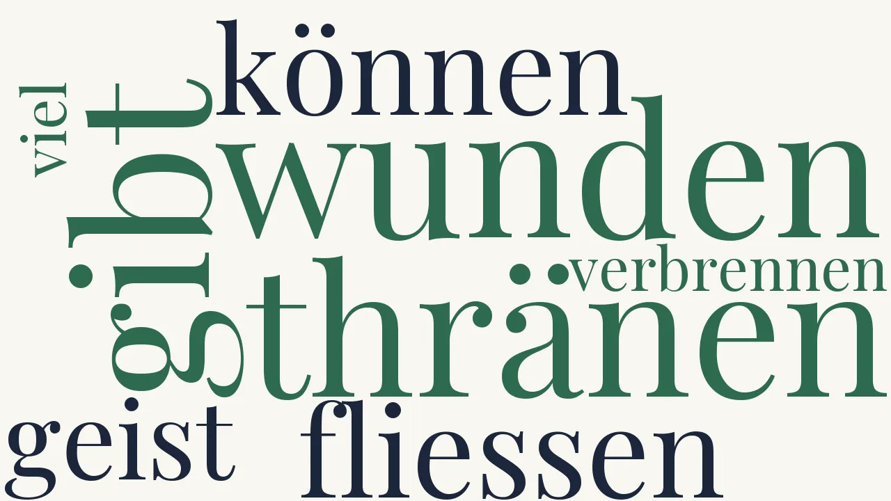 Wortwolke zu Thränen