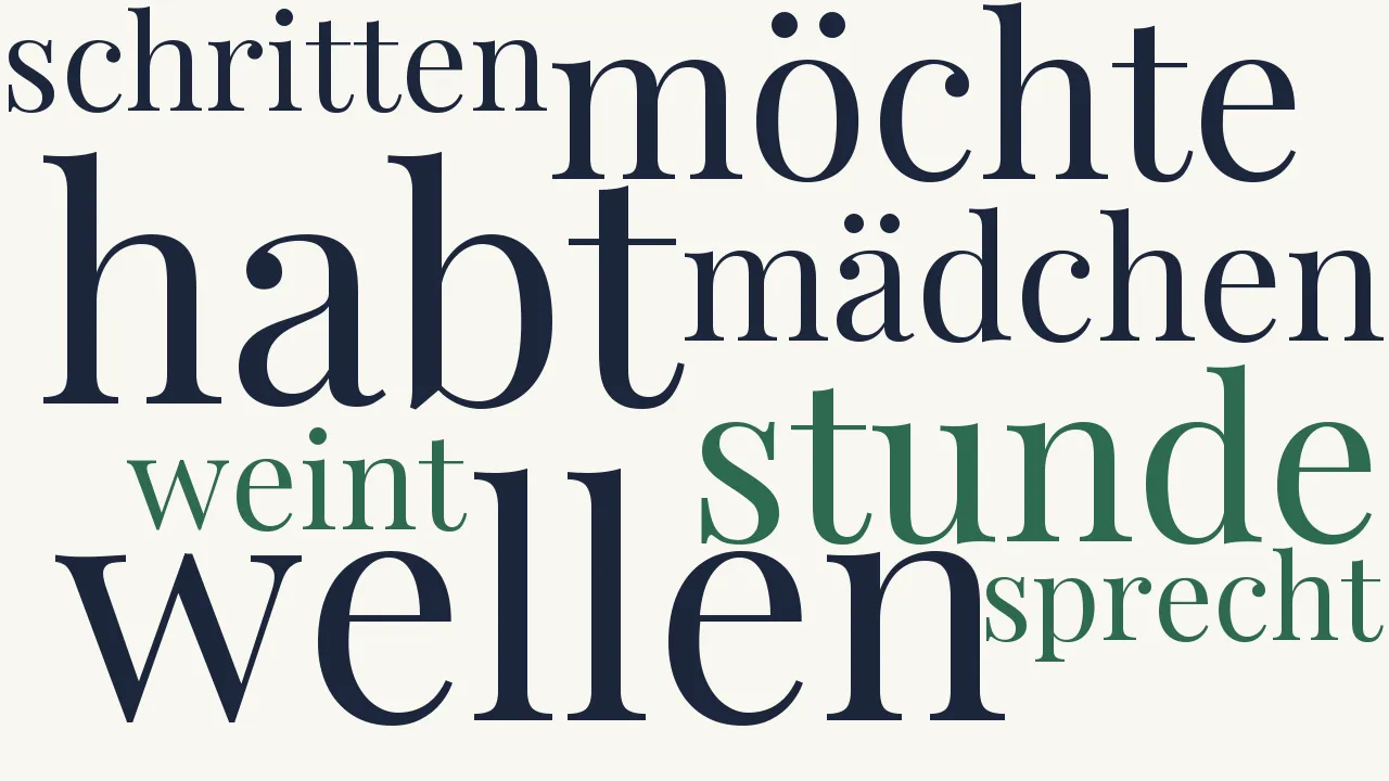 Wortwolke zu Aus dem Buch der Liederlichkeit