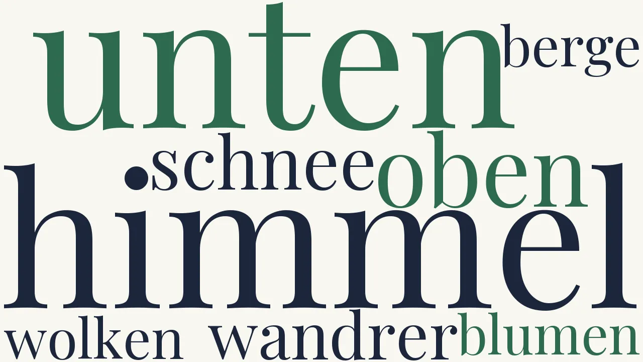 Wortwolke zu Ausflug in den Schwarzwald