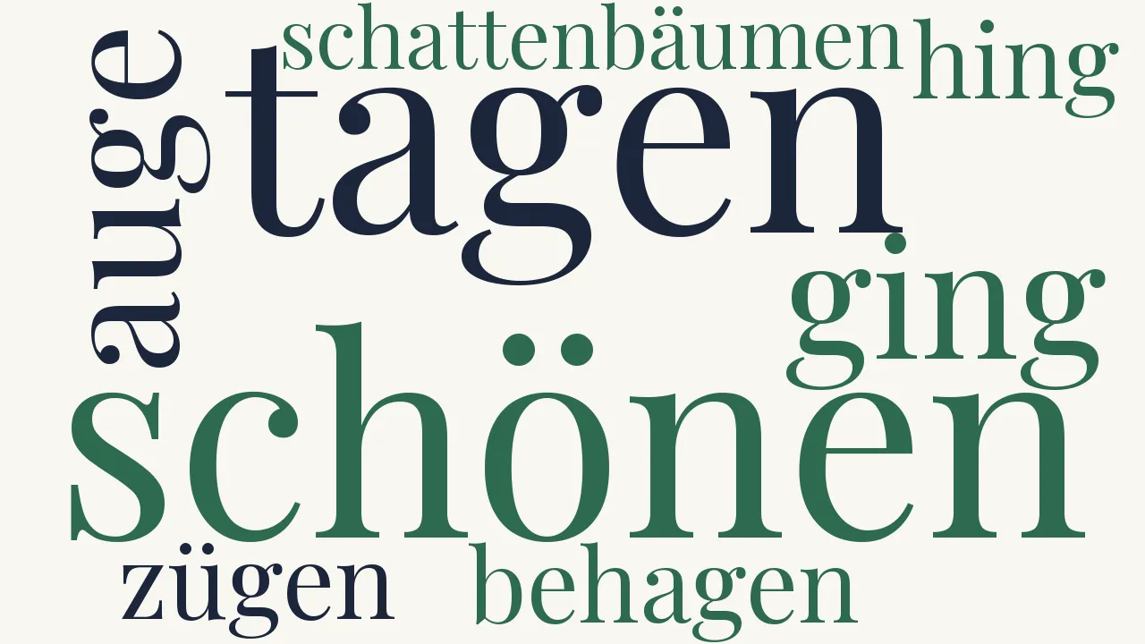 Wortwolke zu Damals