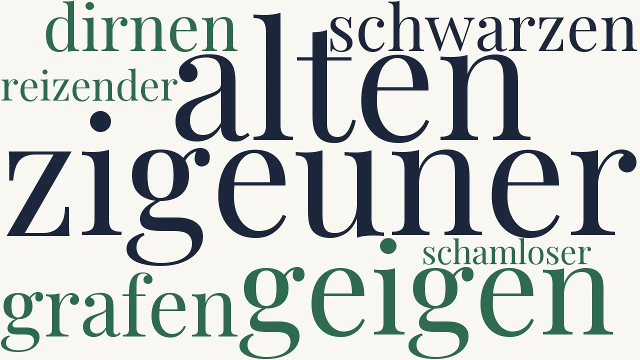 Wortwolke zu Das Haidebild