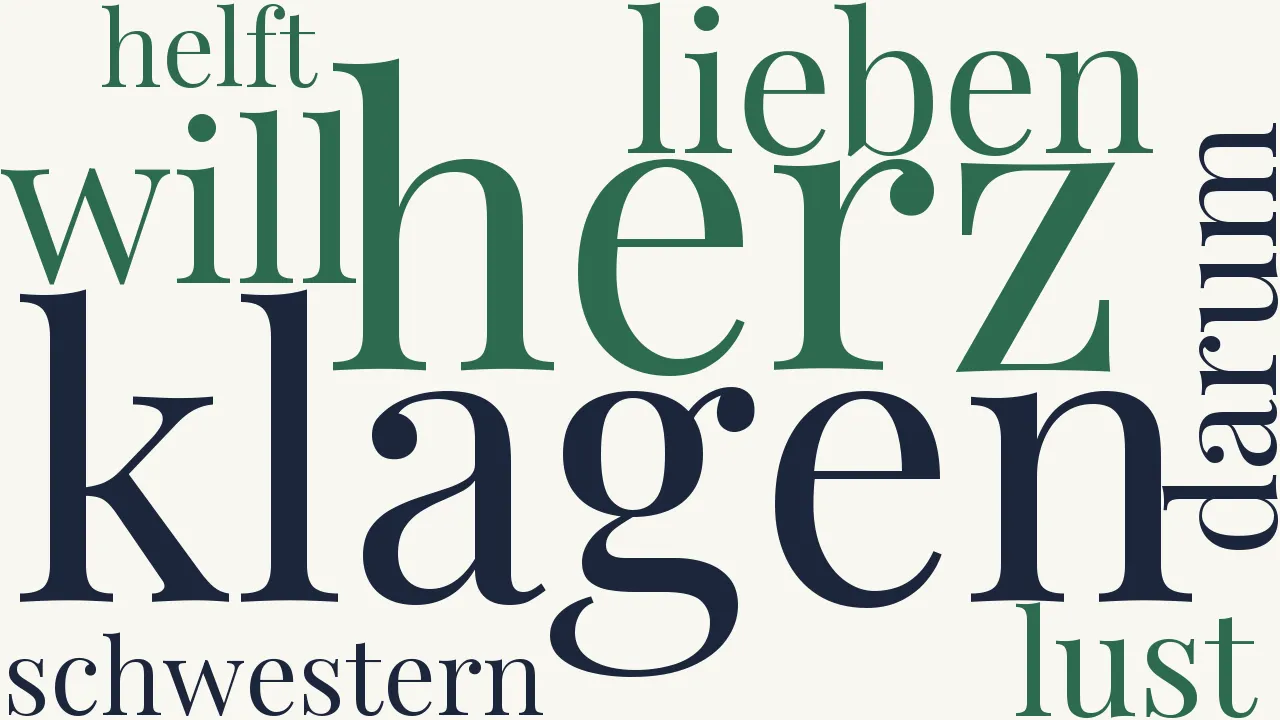 Wortwolke zu Dem Todten