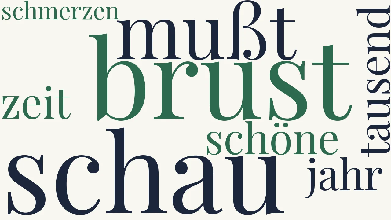 Wortwolke zu Der Gelehrte