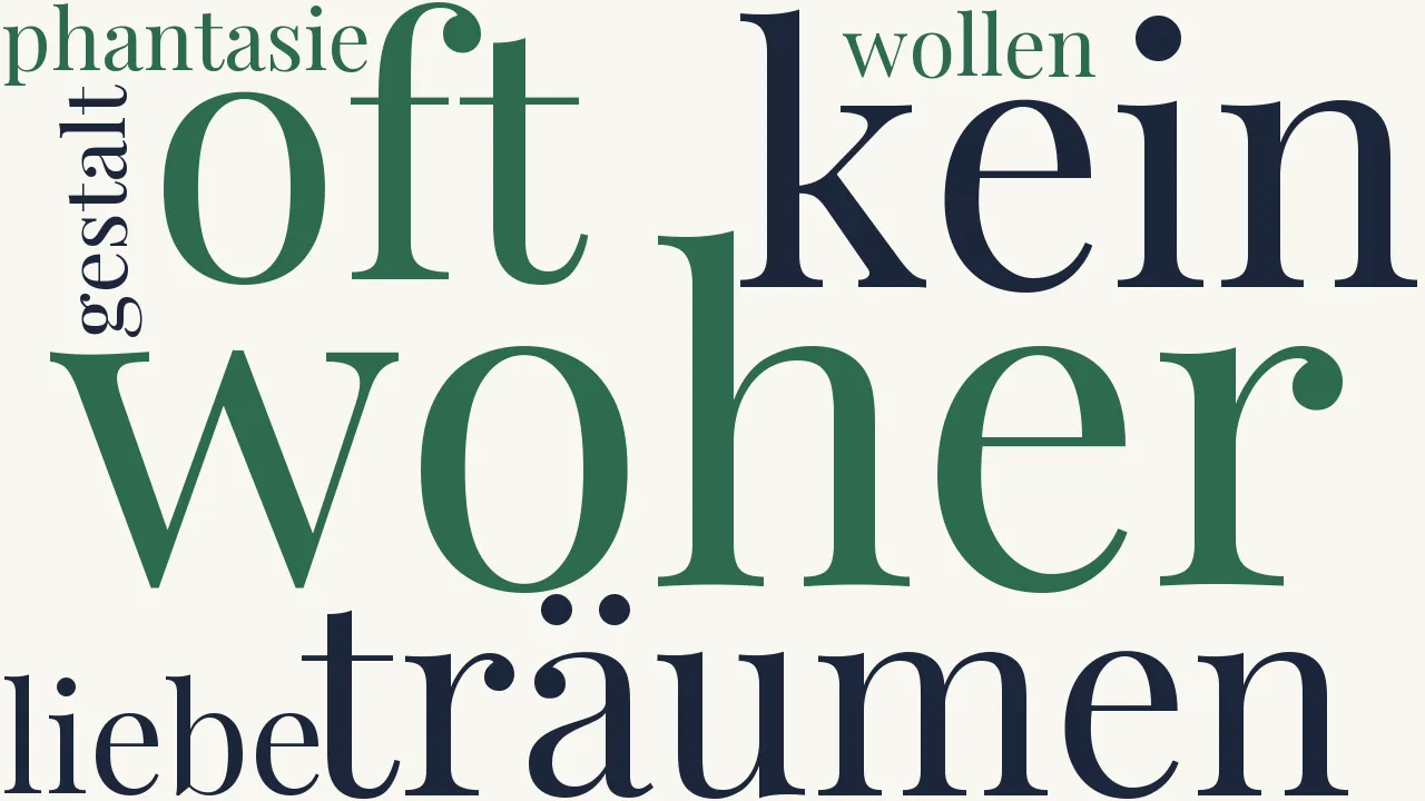Wortwolke zu Der Maler