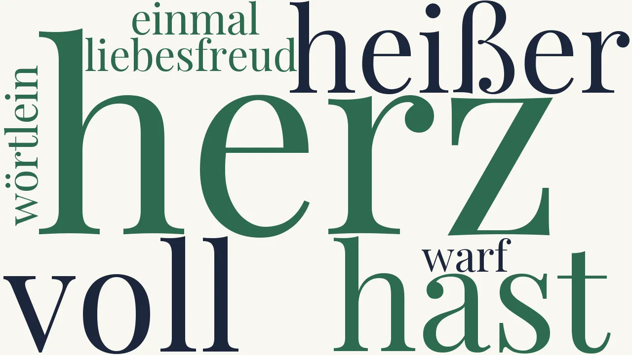 Wortwolke zu Entscheidung