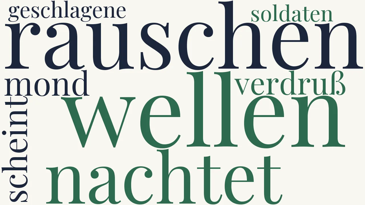 Wortwolke zu Naturschauer
