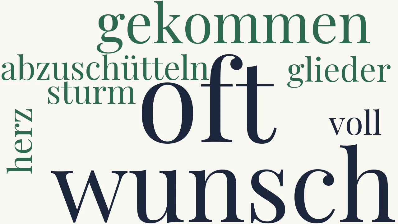 Wortwolke zu Rigi