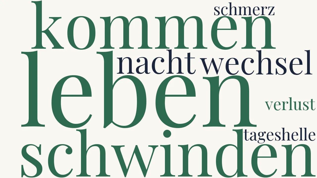 Wortwolke zu Abschied