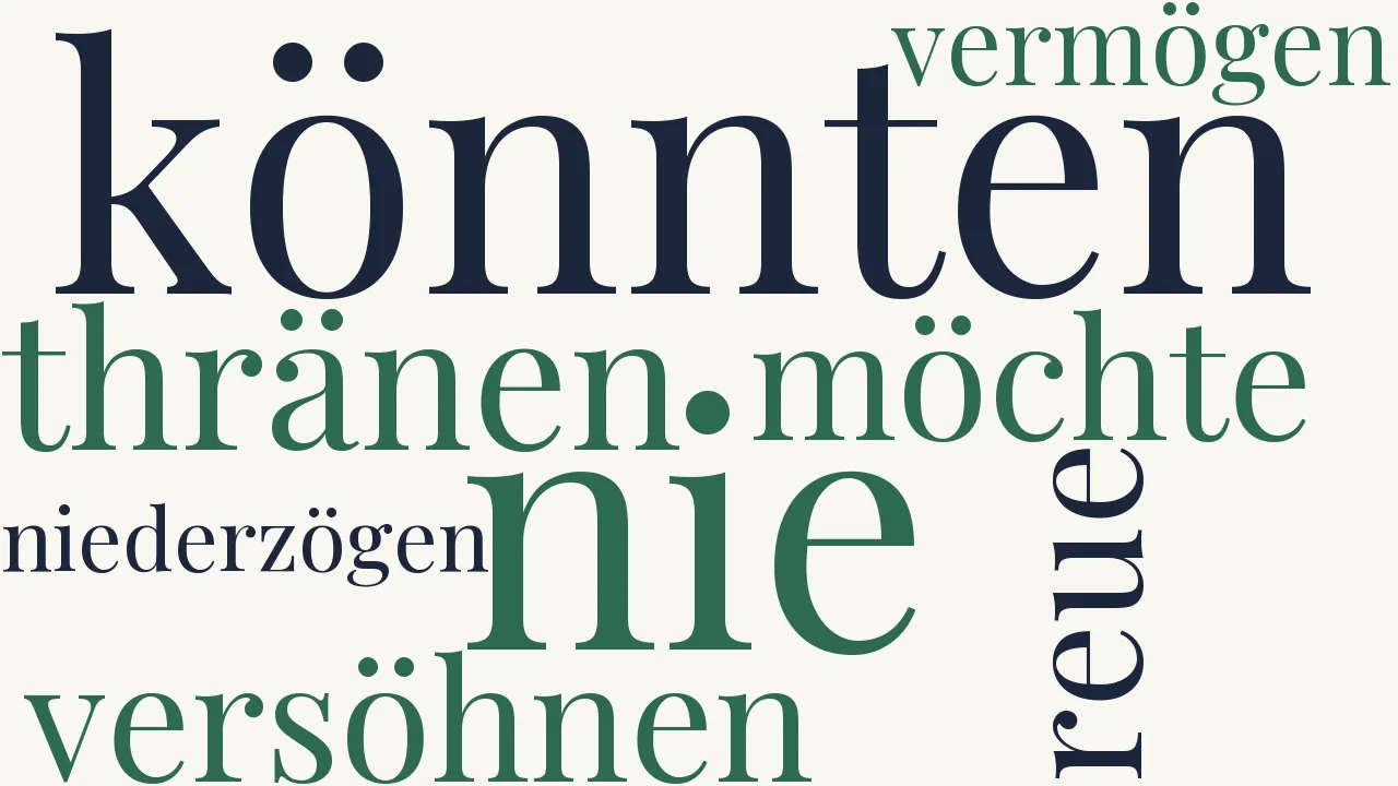 Wortwolke zu Reue