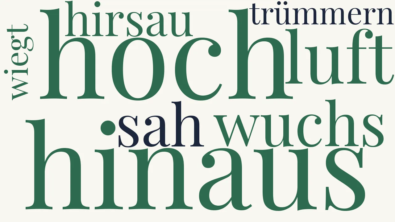 Wortwolke zu Die Ulme zu Hirsau