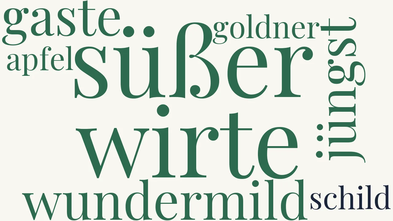 Wortwolke zu Einkehr