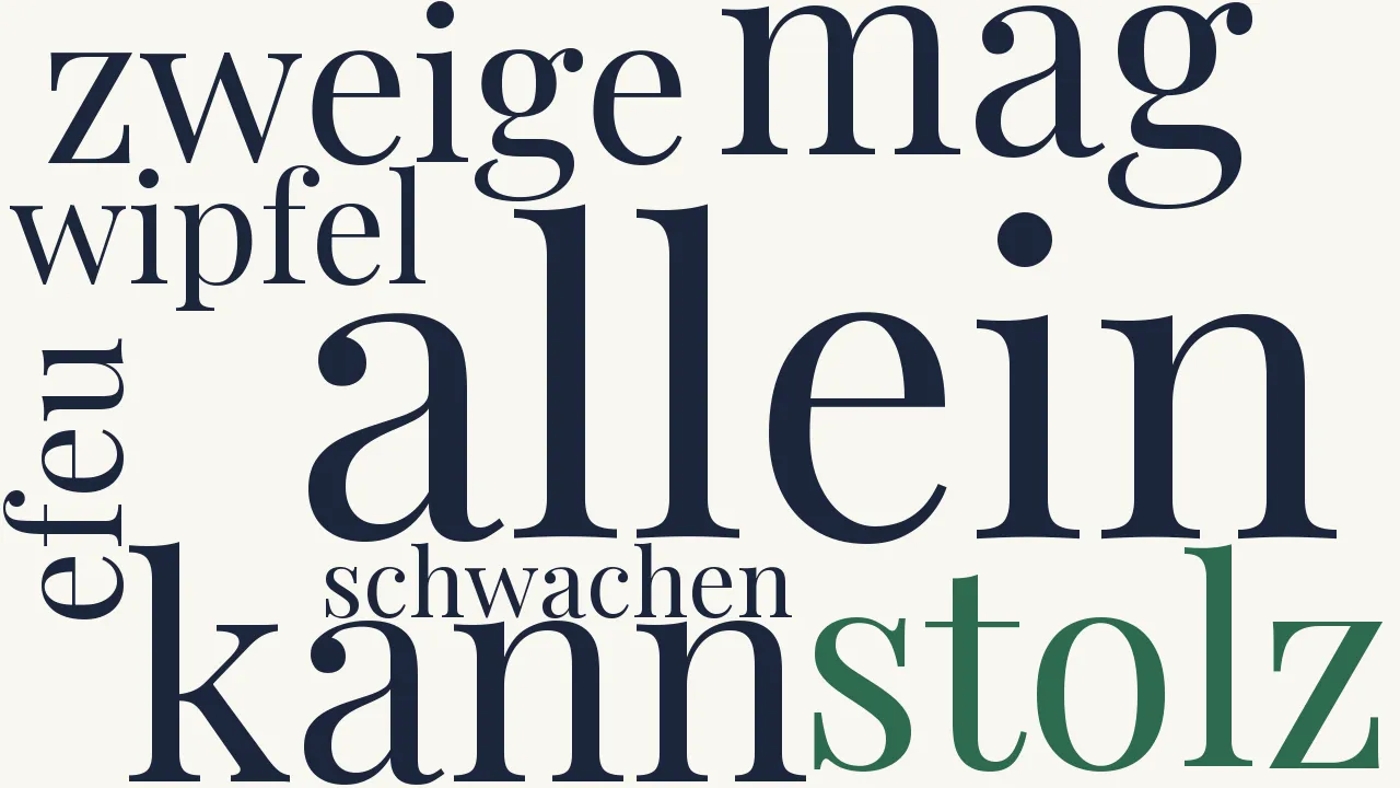 Wortwolke zu Die Buche