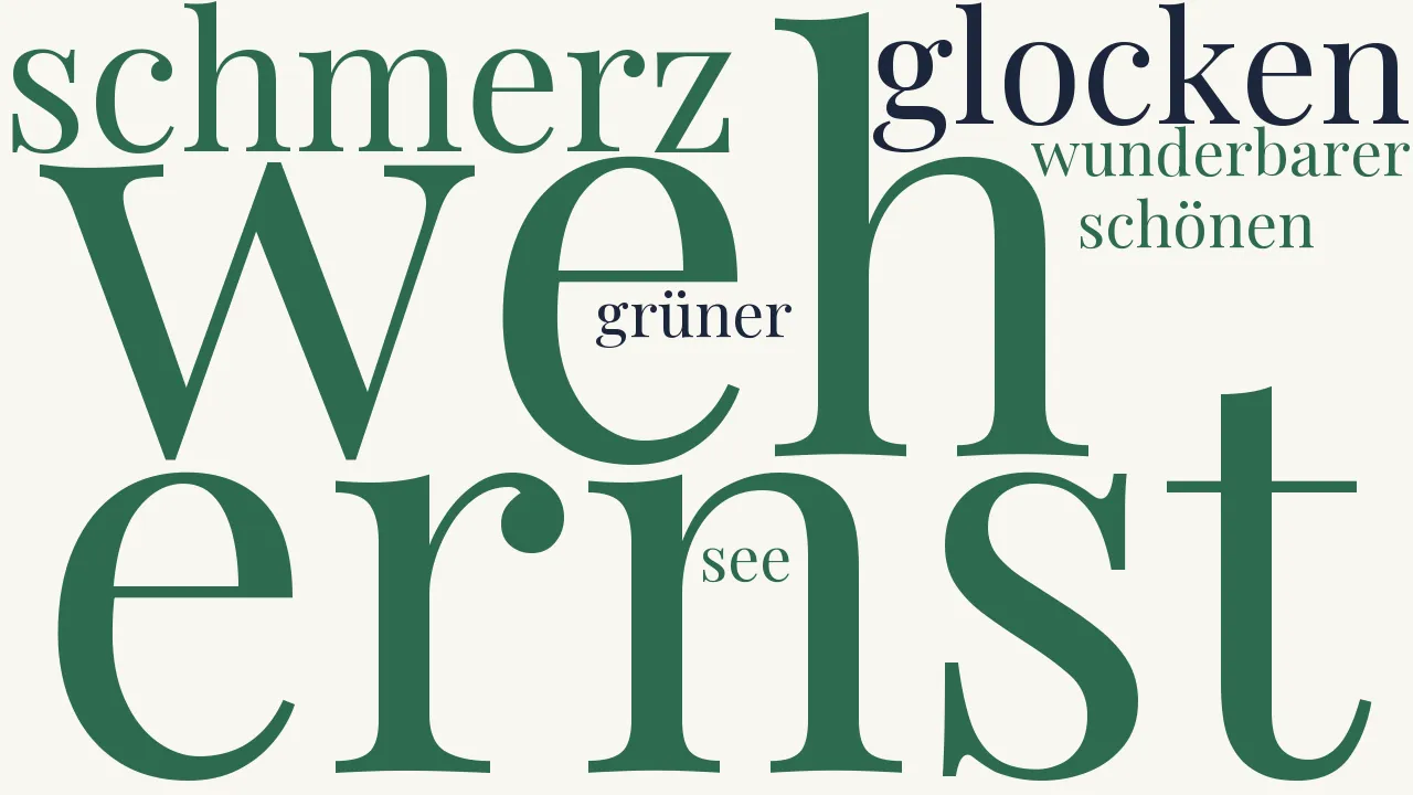 Wortwolke zu Die Zürcher Glocken