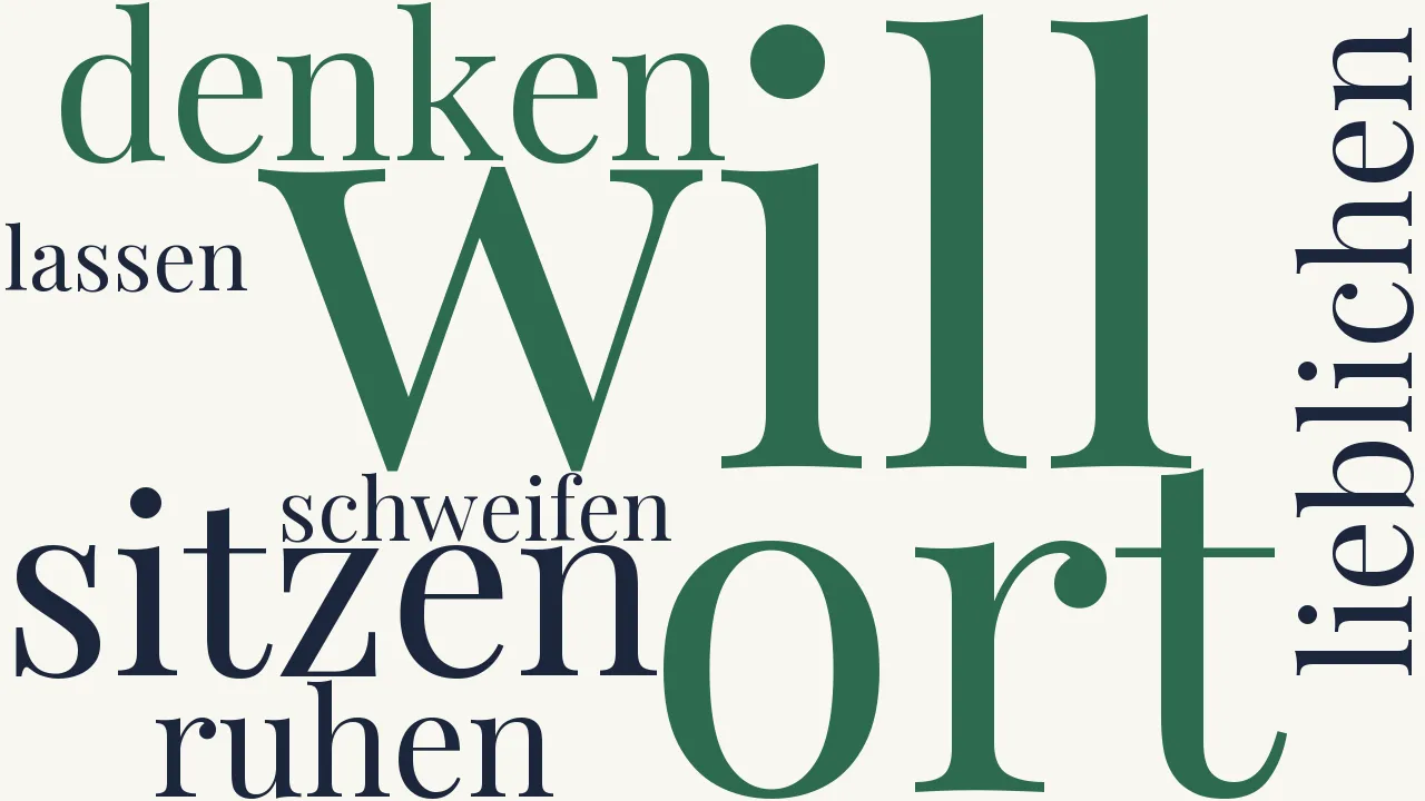 Wortwolke zu Erinnerung