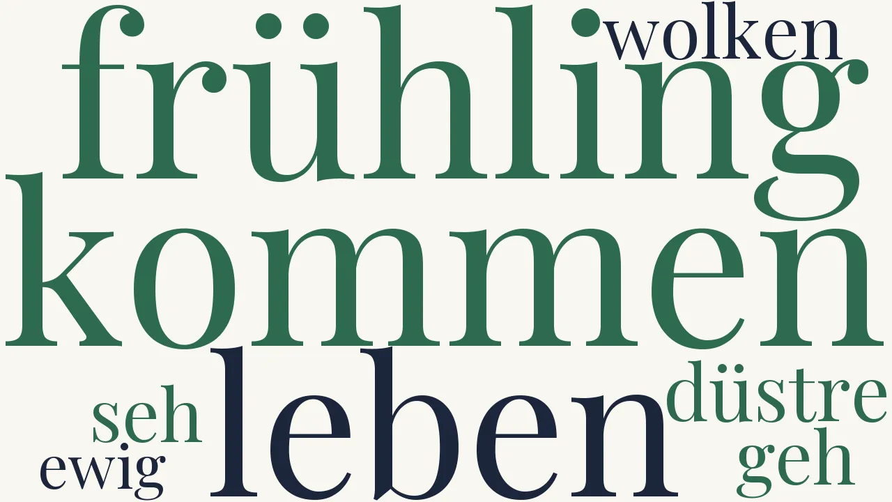 Wortwolke zu Frühlingsgruß