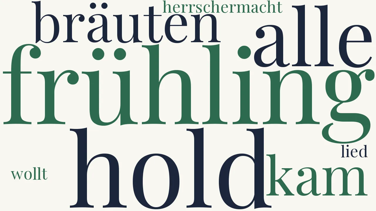 Wortwolke zu Frühlingslied