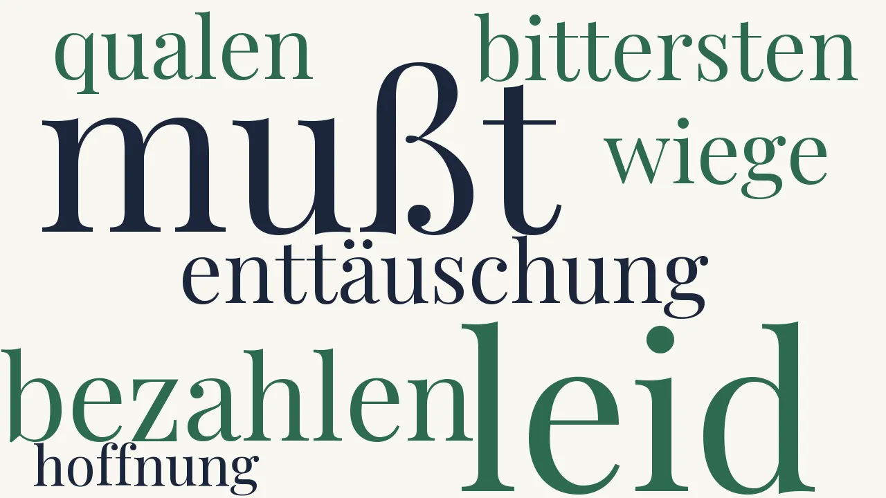 Wortwolke zu Hoffe doch nicht