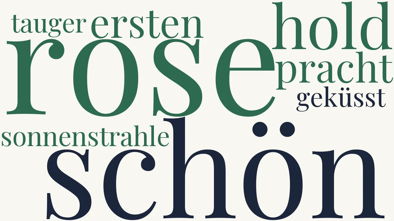 Wortwolke zu Schönes Bild