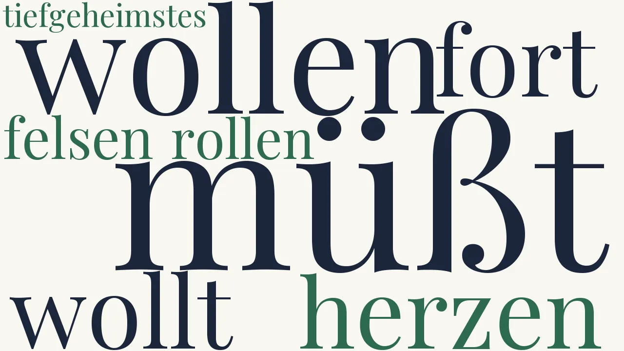 Wortwolke zu Sonette (2)