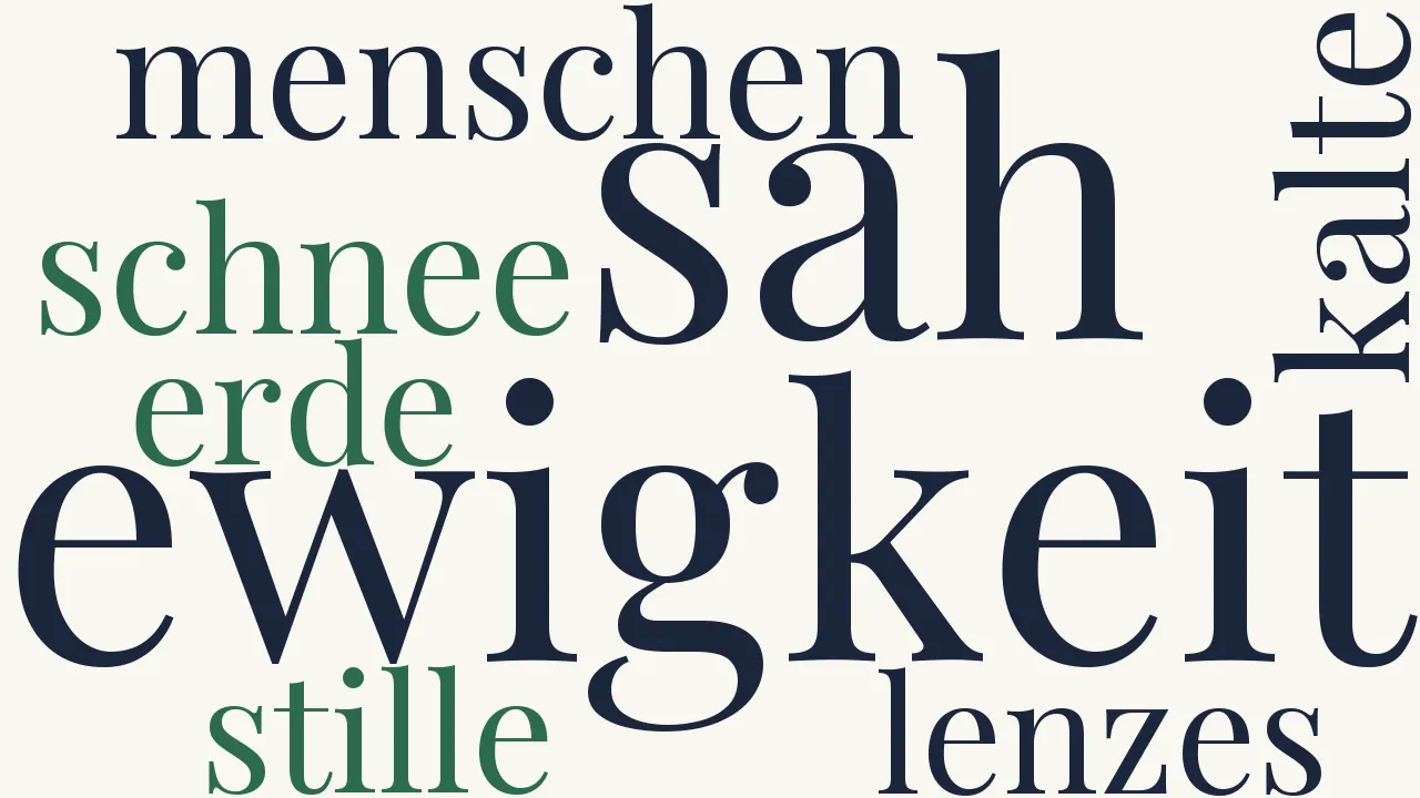 Wortwolke zu Bestimmung