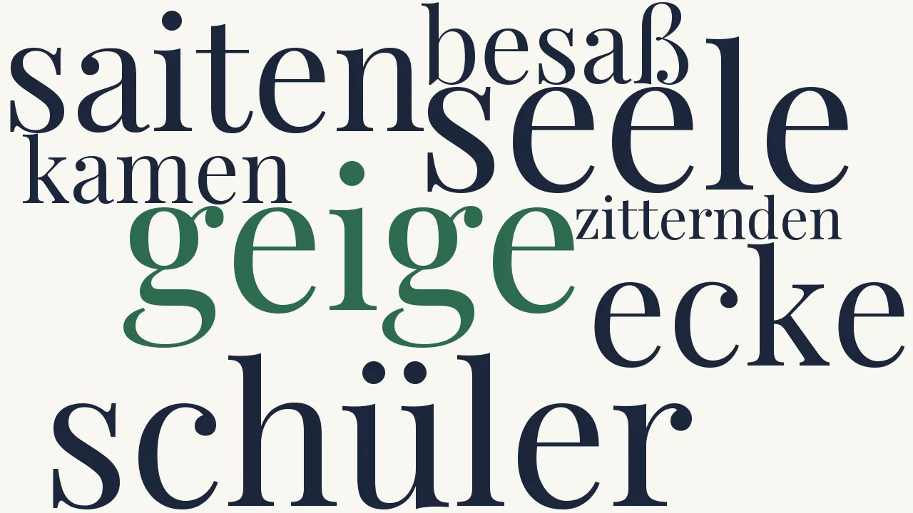 Wortwolke zu Das Weib