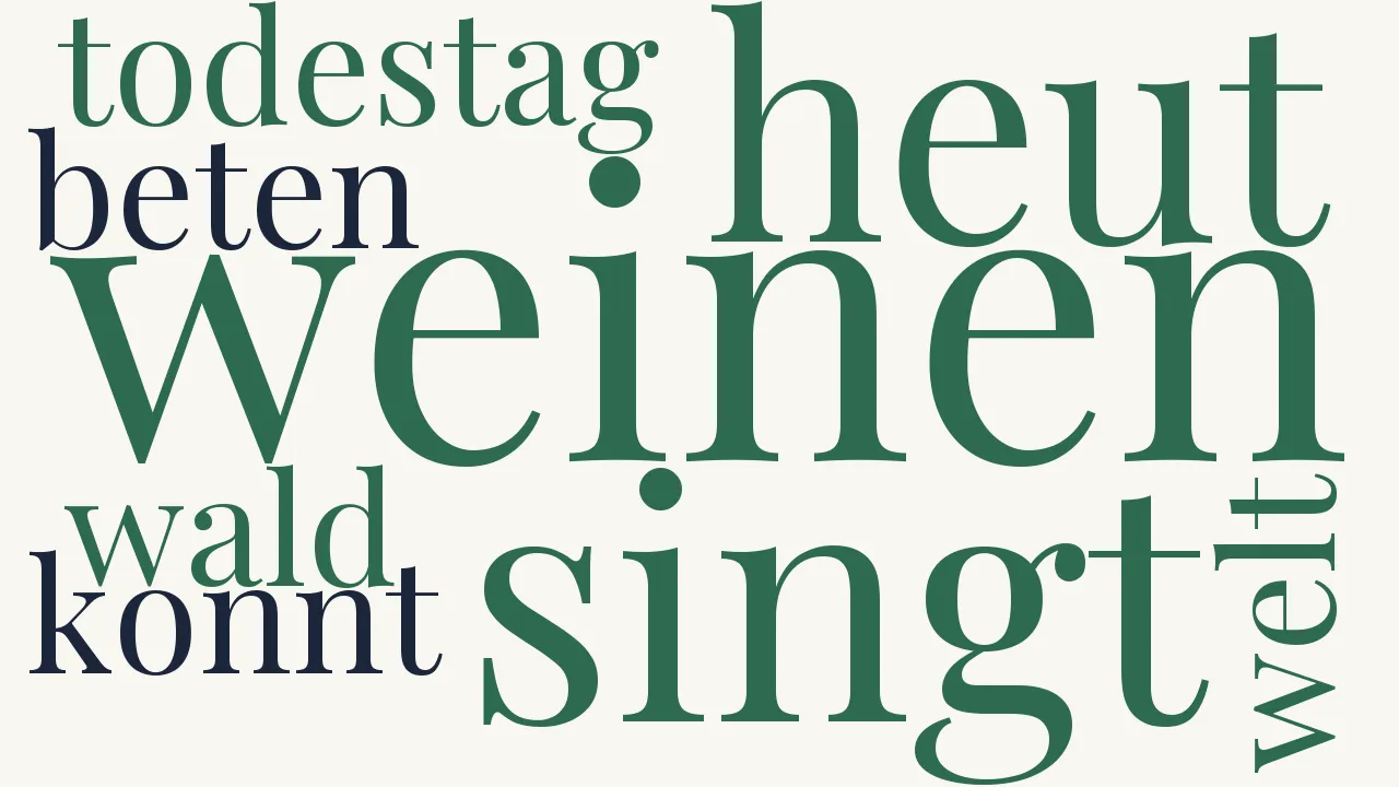 Wortwolke zu Geburtstagsgruß