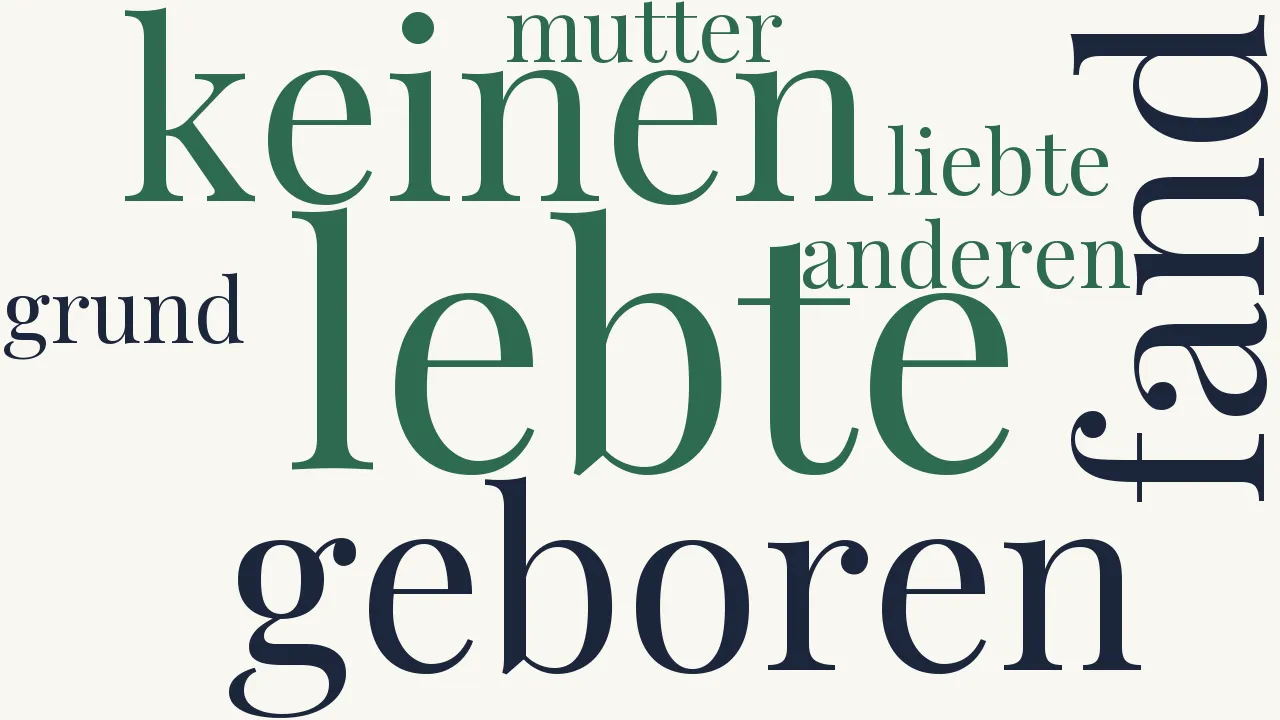 Wortwolke zu Ballade vom Namenlosen