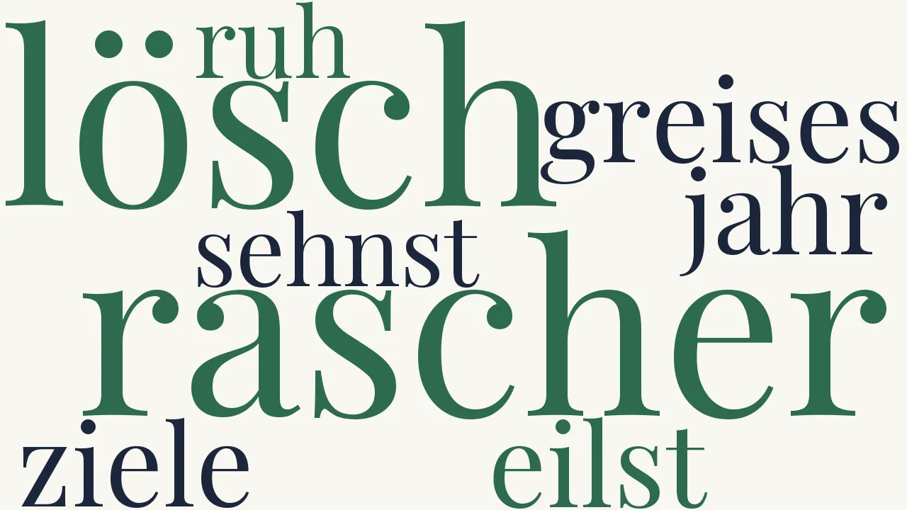 Wortwolke zu Jahres-Ende