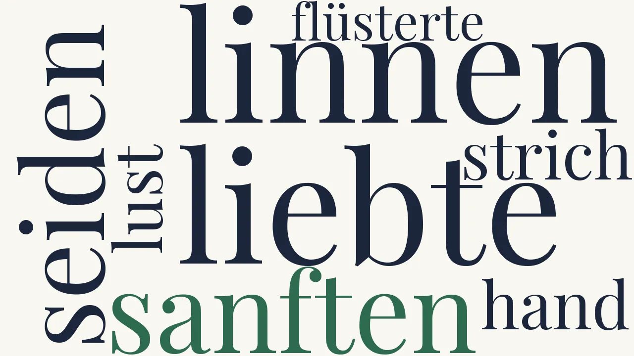 Wortwolke zu Jugend des Propheten