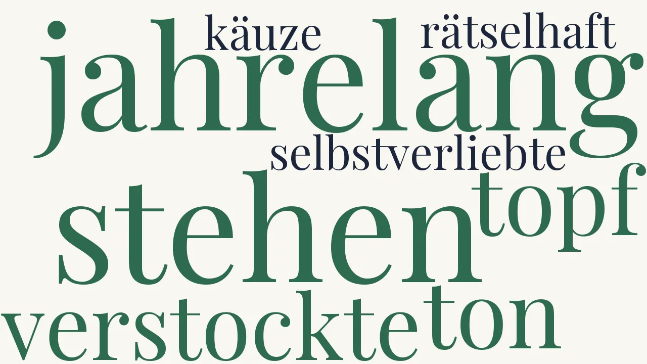 Wortwolke zu Kakteen