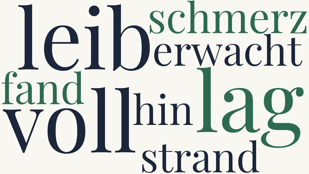 Wortwolke zu Robinson findet sich am Strand der Insel