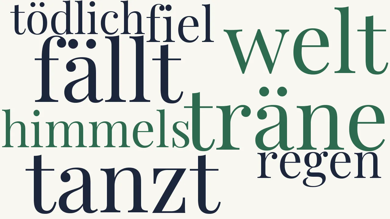 Wortwolke zu Schnee