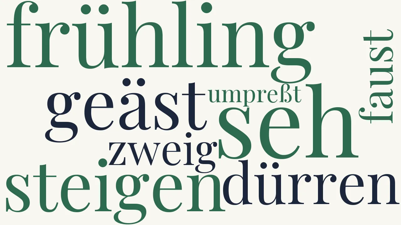 Wortwolke zu Unendlicher Frühling