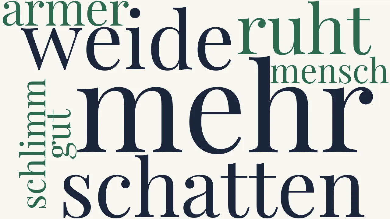 Wortwolke zu Grabschrift