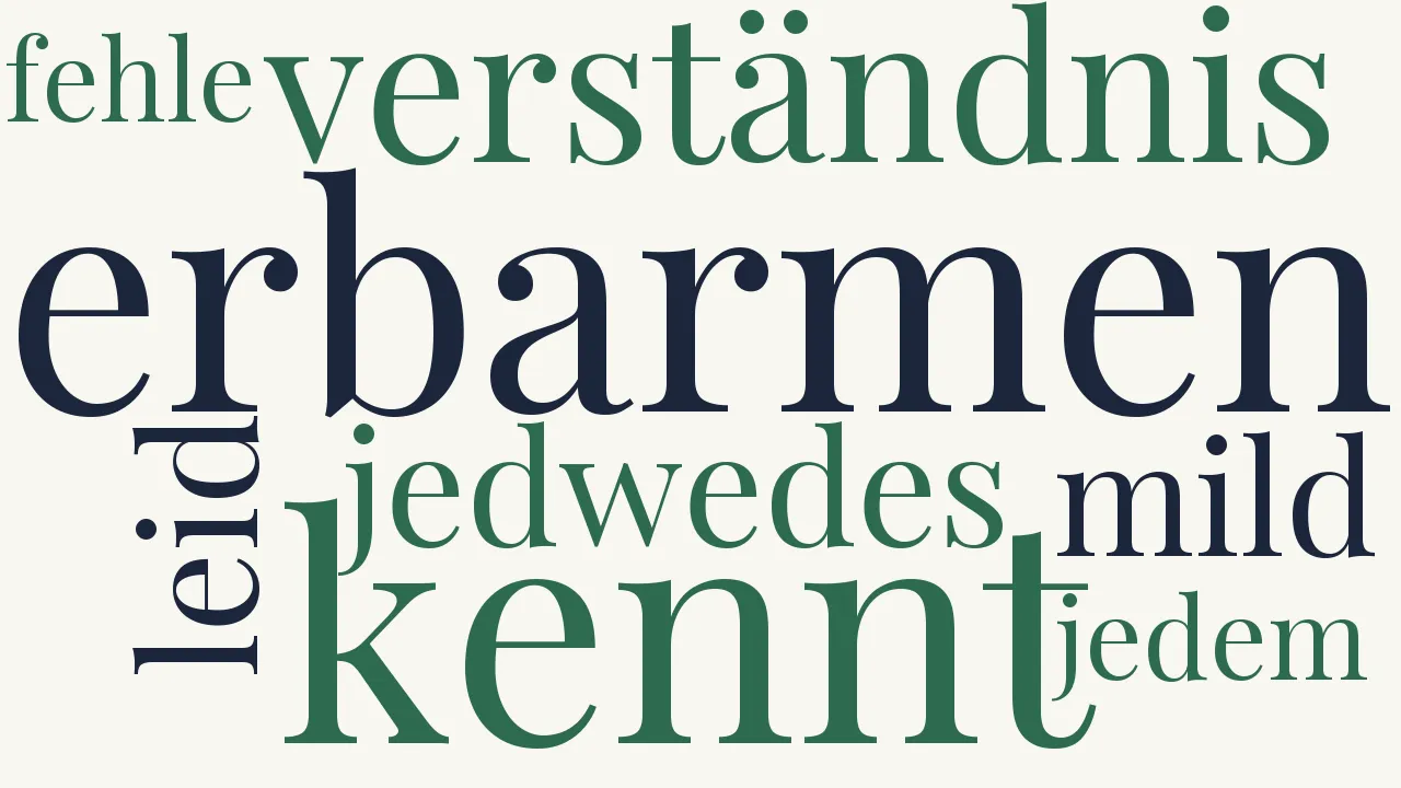 Wortwolke zu Spruchverse