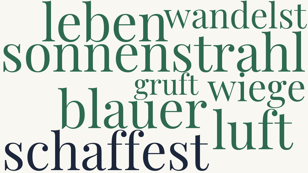 Wortwolke zu Frühlingswunsch