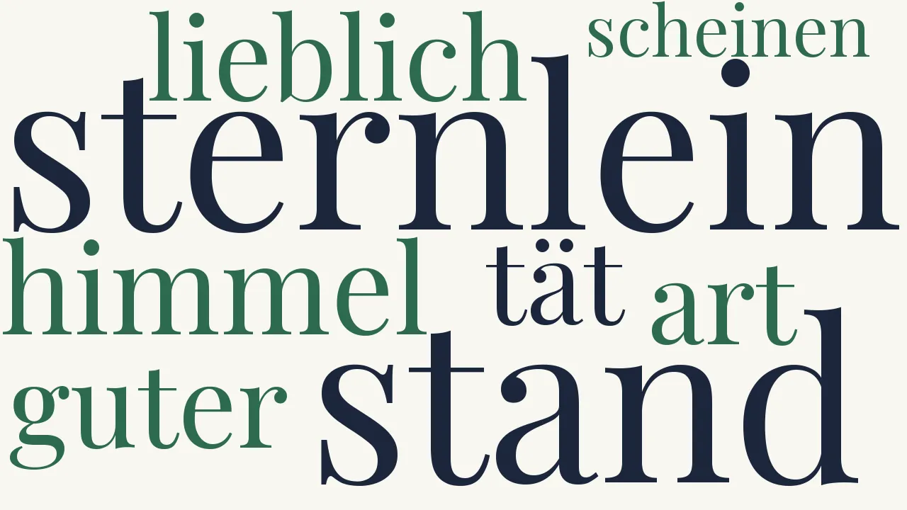 Wortwolke zu Christiane
