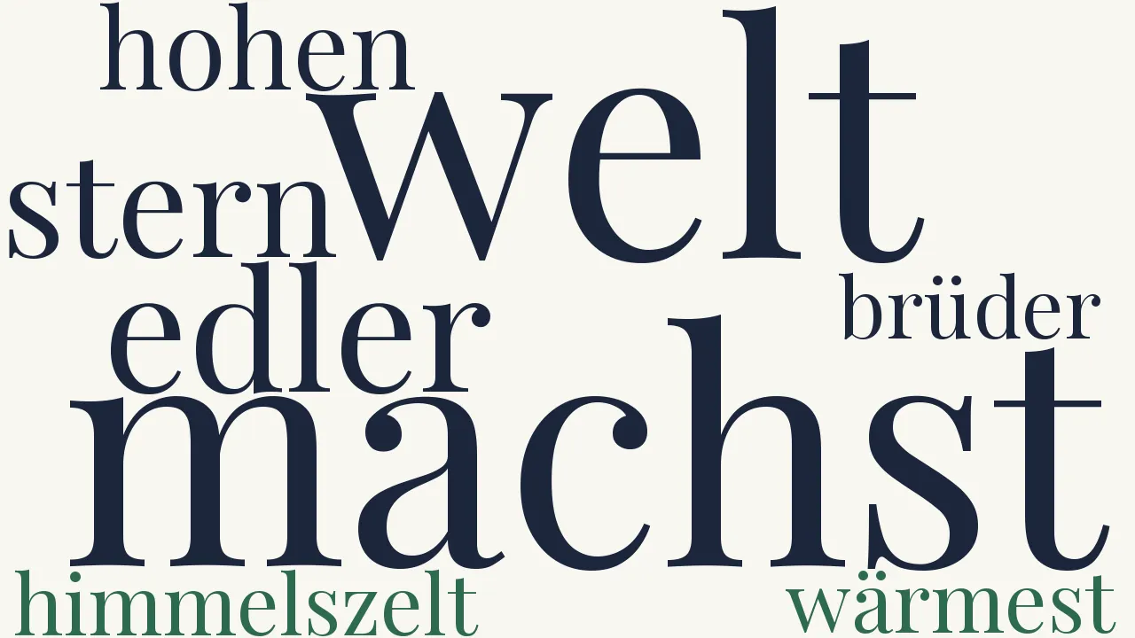 Wortwolke zu Der Philosoph und die Sonne