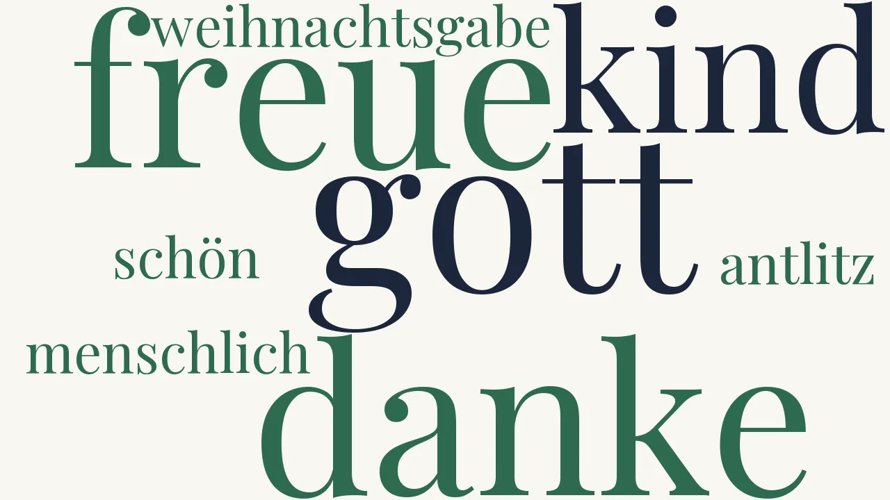 Wortwolke zu Ich danke Gott