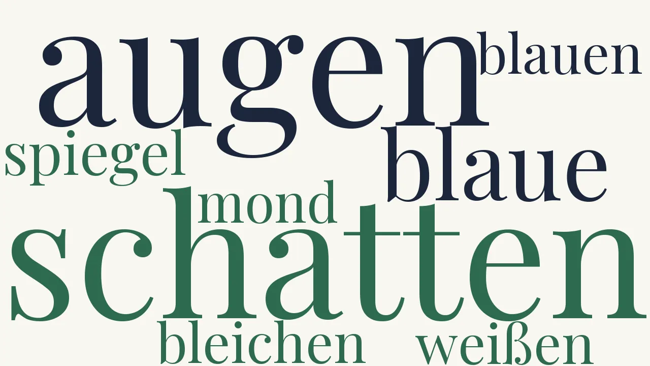 Wortwolke zu Blanke Nächte