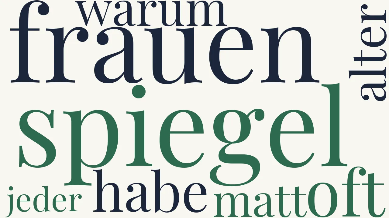 Wortwolke zu Die Spiegel