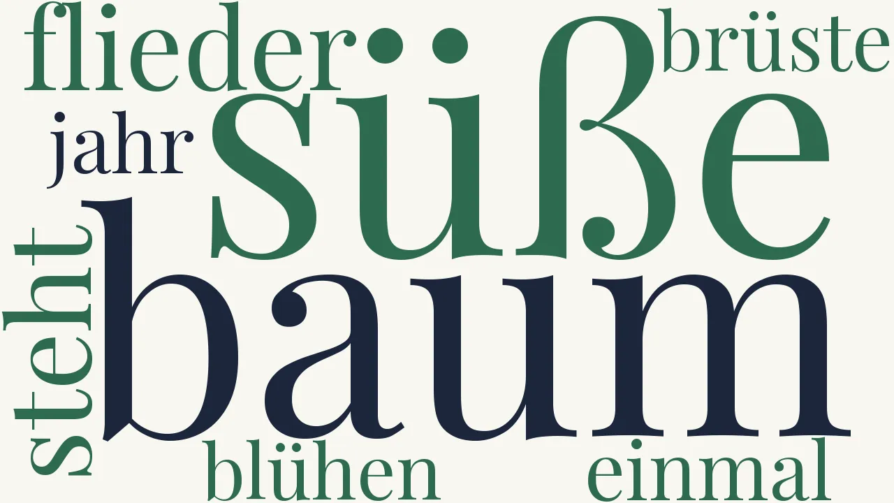 Wortwolke zu Du bist mehr als ein Frühling